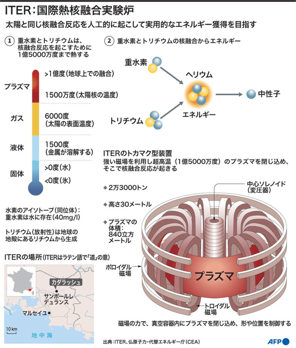 常温核融合スキャンダル : 迷走科学の顛末 （エネルギー革命を